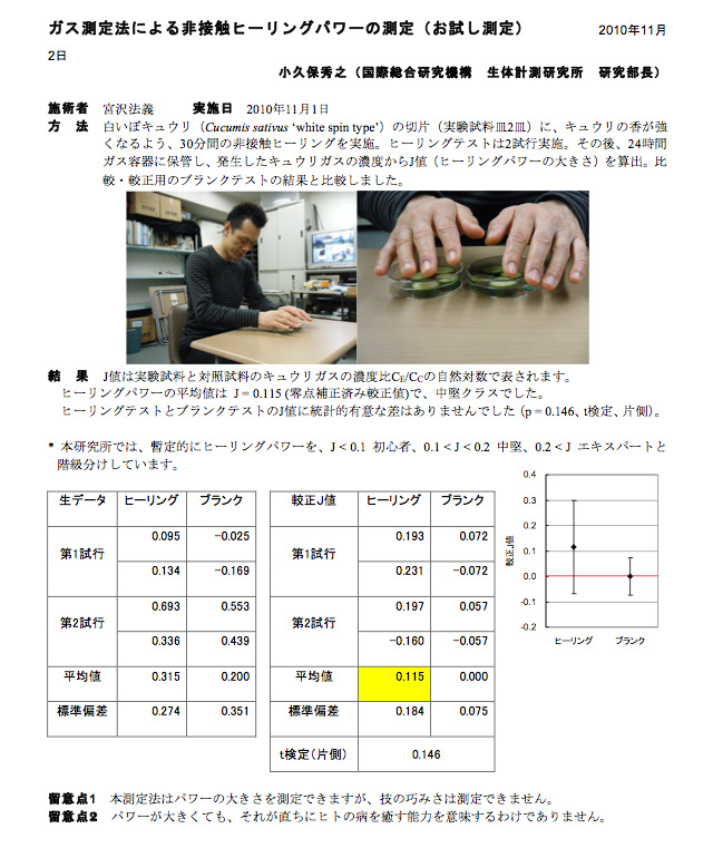 測定結果 測定結果