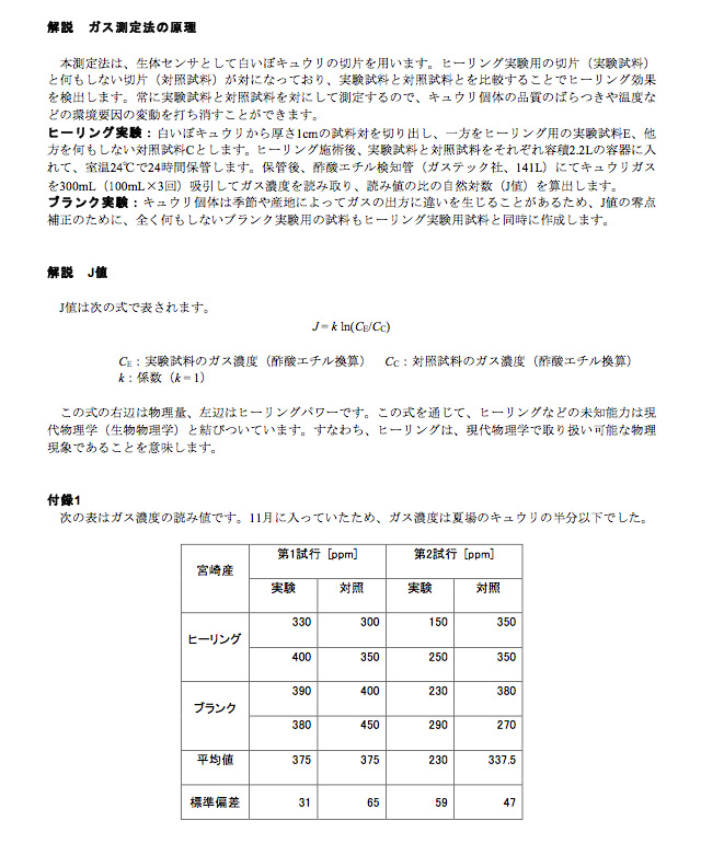 測定結果 測定結果